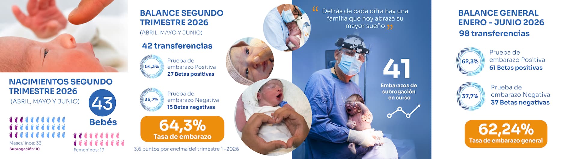 Gestamos Surrogacy 